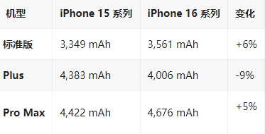 康县苹果16维修分享iPhone16/Pro系列机模再曝光