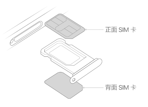 康县苹果15维修分享iPhone15出现'无SIM卡'怎么办 