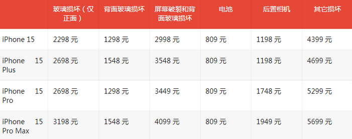 康县苹果15维修站中心分享修iPhone15划算吗