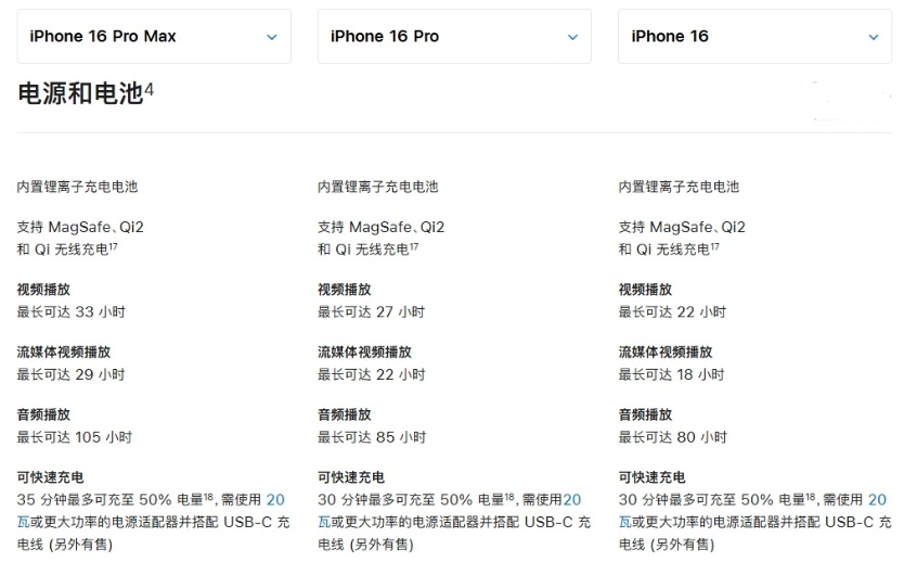 康县苹果手机维修分享 iPhone 16 目前实测充电峰值功率不超过 39W 