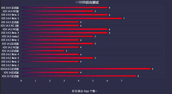 康县苹果手机维修分享iOS14.5beta1续航怎么样 